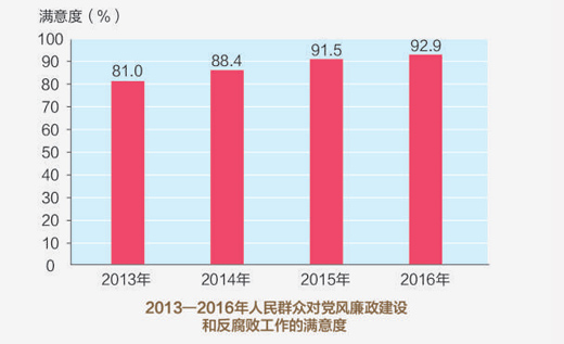 科技 第69页