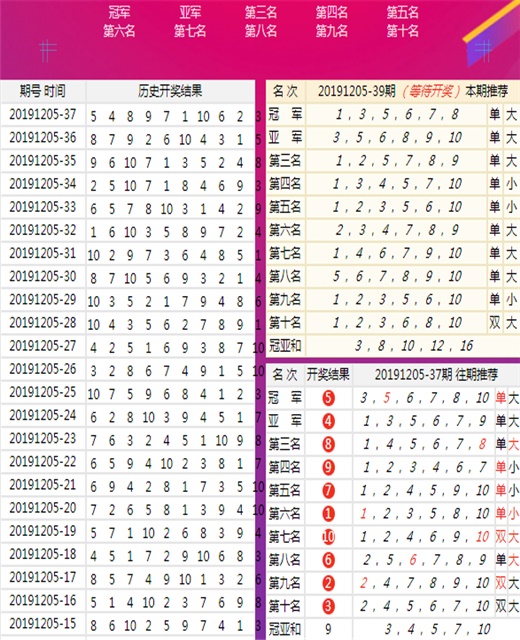 科技 第41页