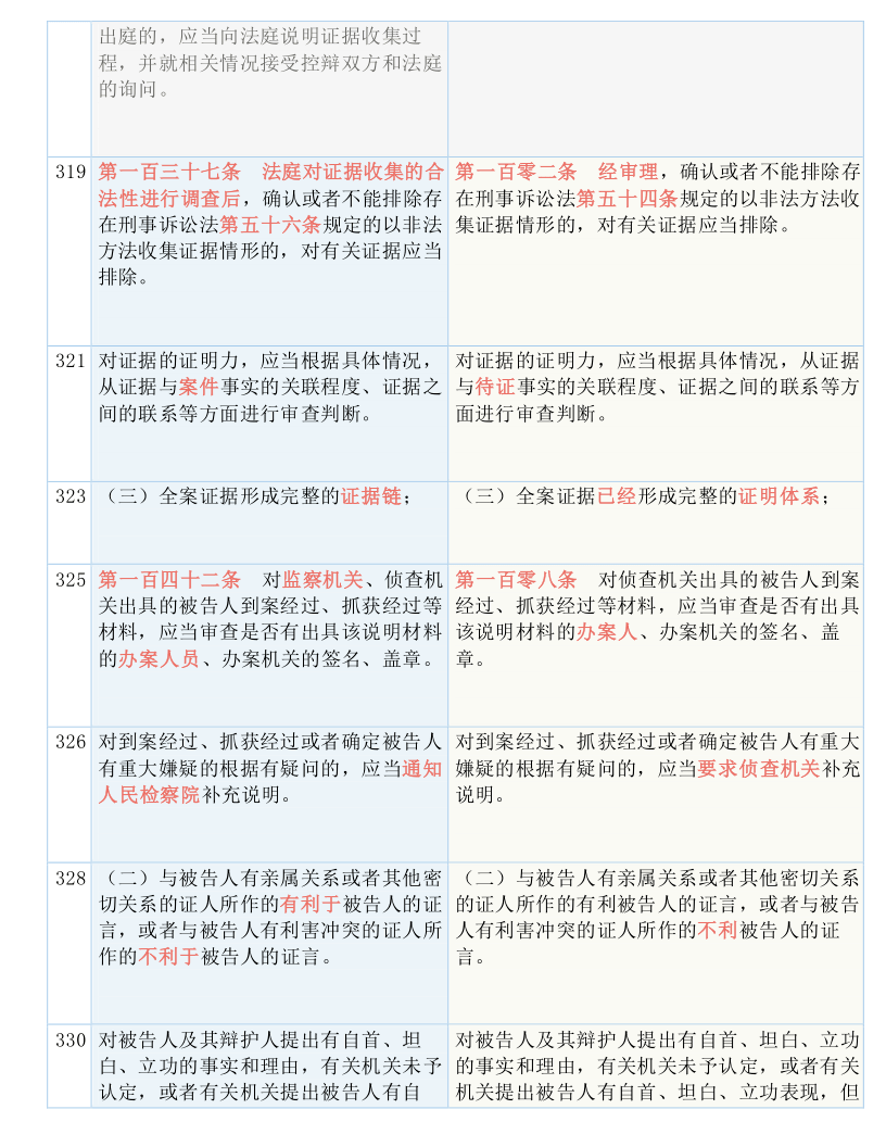 2024澳门精准正版;-实用释义、解释与落实