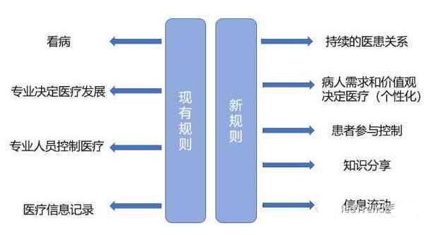 精准医疗的未来;-新奥全年免费自动精准大全的精选解析与实施路径