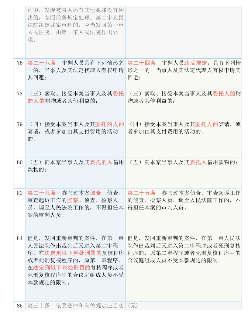 2025澳门免费资料,正版资料;-实用释义解释落实